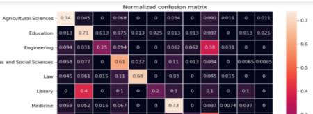 Multi-faceted Automatic Classification of Institutional Repository Digital Objects