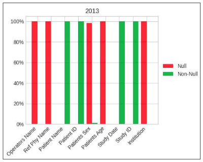 Figure 3. UTH’s Computed Radiography - 2013 — Evaluating DICOM Compliance for Medical Images in Public Health Facilities in Zambia
