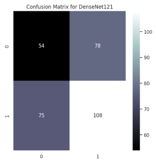 Figure 19: showing confusion matrix for DenseNet121 — Pothole Detection and Classification System for Zambian Roads: A Case Study of Lusaka